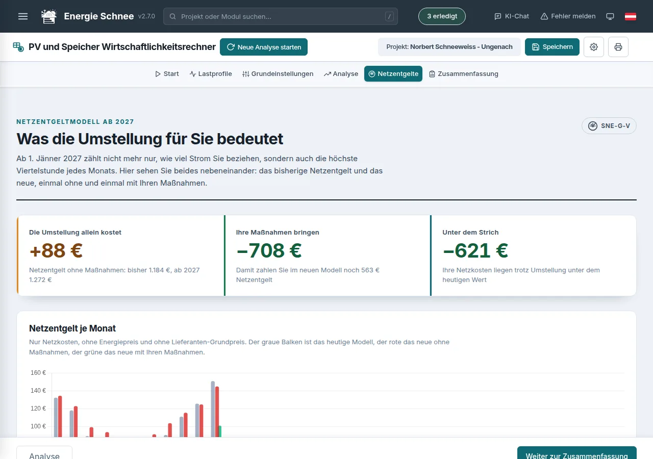 Netzentgelte nach dem Leistungspreismodell ab 2027, je Monat gegenübergestellt